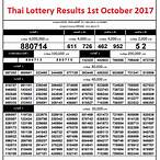 lottery thailand 2017